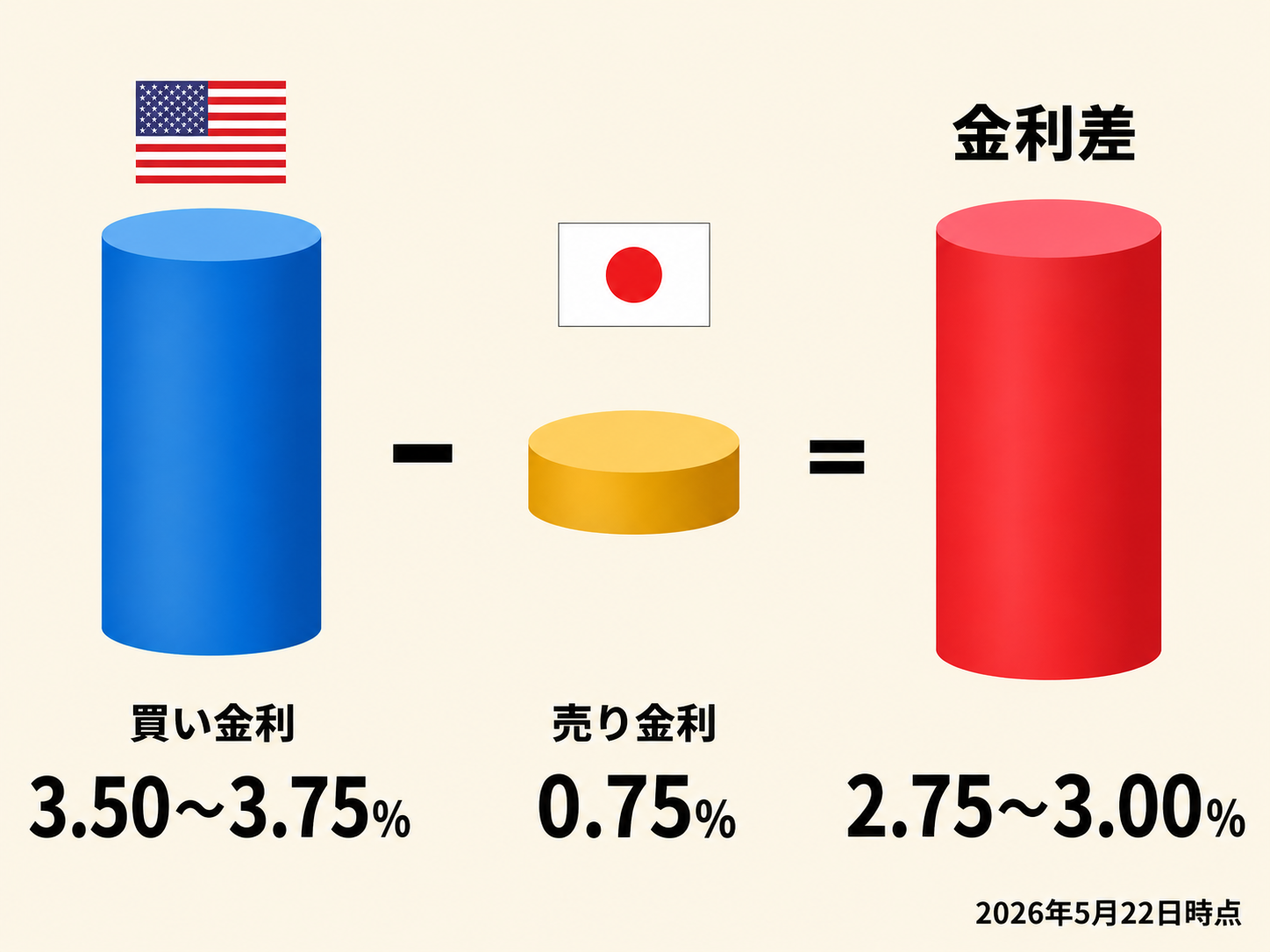 スワップポイントの仕組み