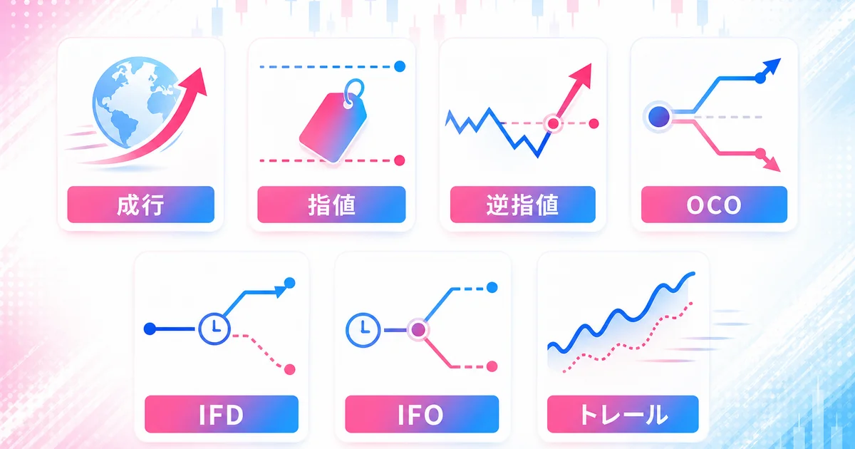 成行・指値・逆指値・OCO・IFD・IFO・トレールの7種類の注文方法