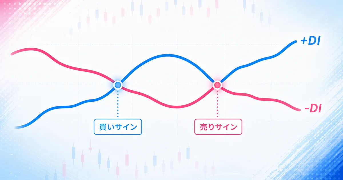 +DIと-DIが交差する買いサイン・売りサインを示すチャート