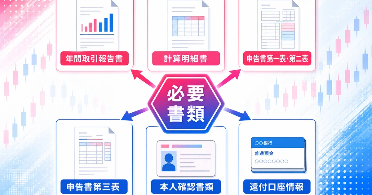 FXの確定申告に必要な書類をまとめた図解