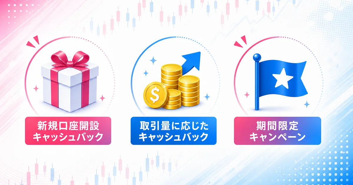 新規口座開設・取引量に応じた・期間限定キャンペーンの3種類のキャッシュバック