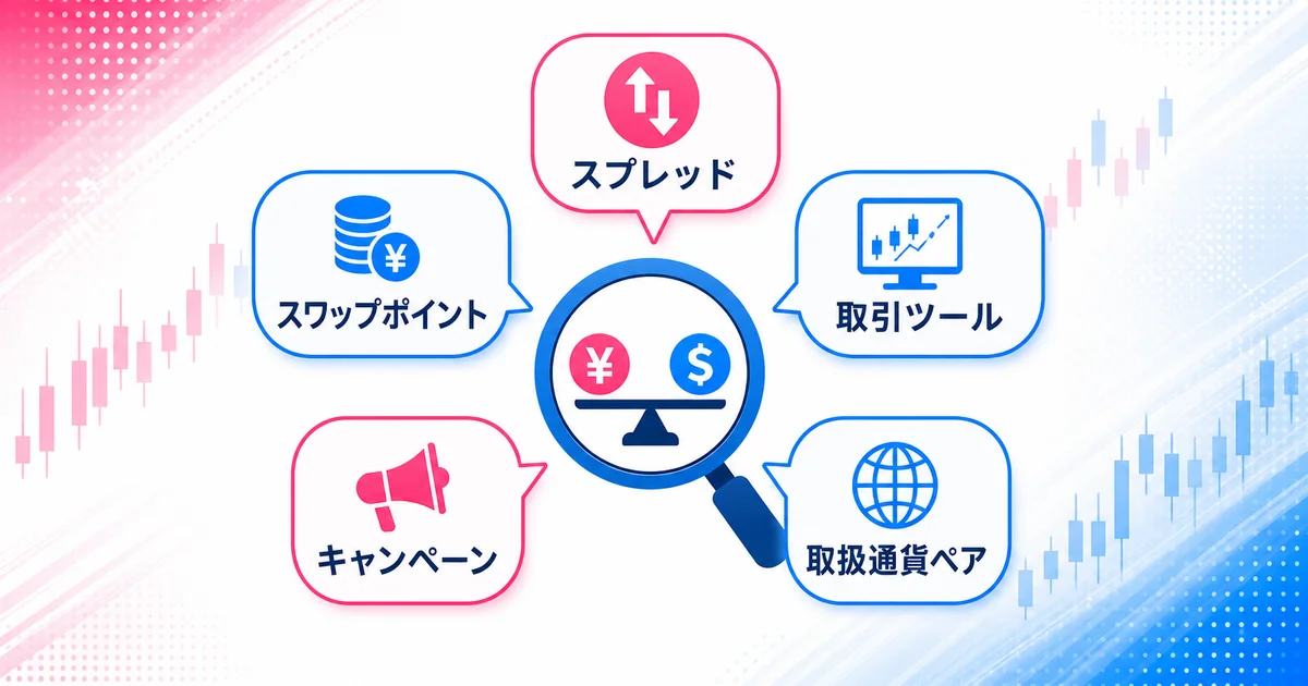 スプレッド・スワップポイント・取引ツール・キャンペーン・取扱通貨ペアの5つの比較ポイントを示す図解