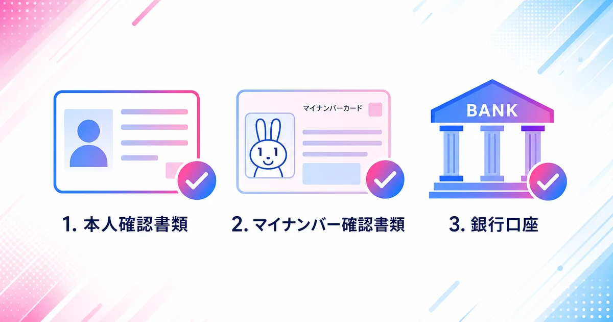 本人確認書類・マイナンバー確認書類・銀行口座の3つのチェックリスト図