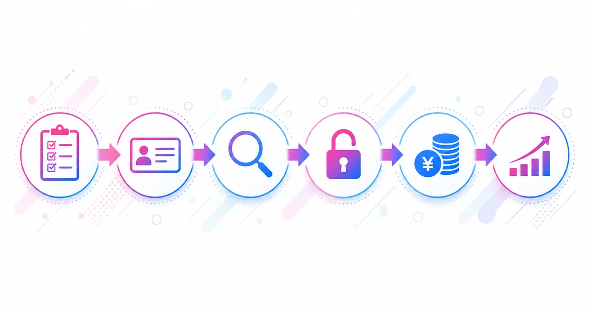申し込みから取引開始までの6ステップのフローチャート