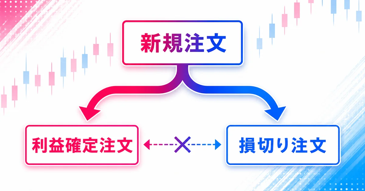新規注文から利益確定注文と損切り注文に分岐する仕組み
