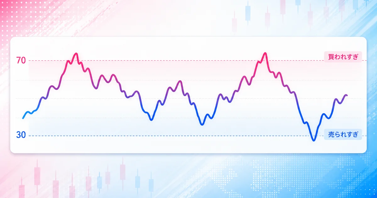 70の買われすぎラインと30の売られすぎラインを示すRSIの波形グラフ