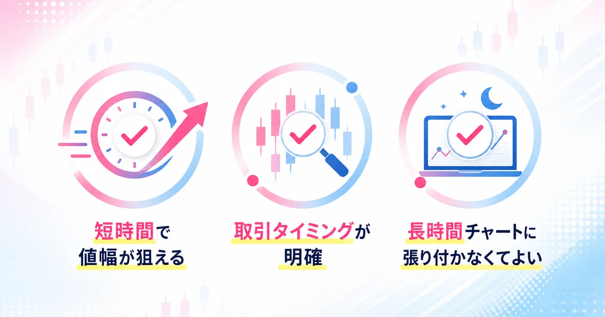 短時間で値幅が狙える・取引タイミングが明確・張り付き不要の3つのメリット