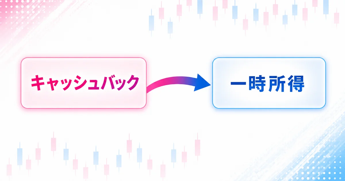 キャッシュバックが一時所得に該当することを示す図