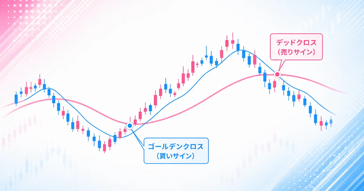 短期線と長期線が交差するゴールデンクロス(買いサイン)とデッドクロス(売りサイン)を示すチャート