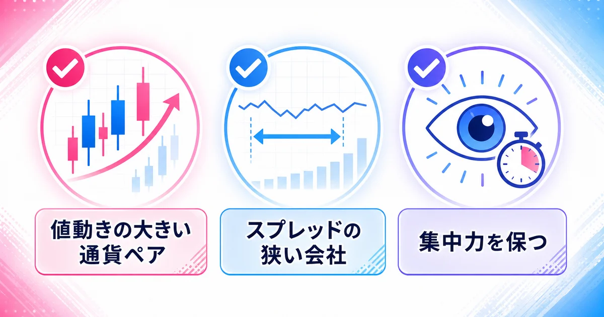 値動きの大きい通貨ペア・狭いスプレッド・集中力の3つのコツ