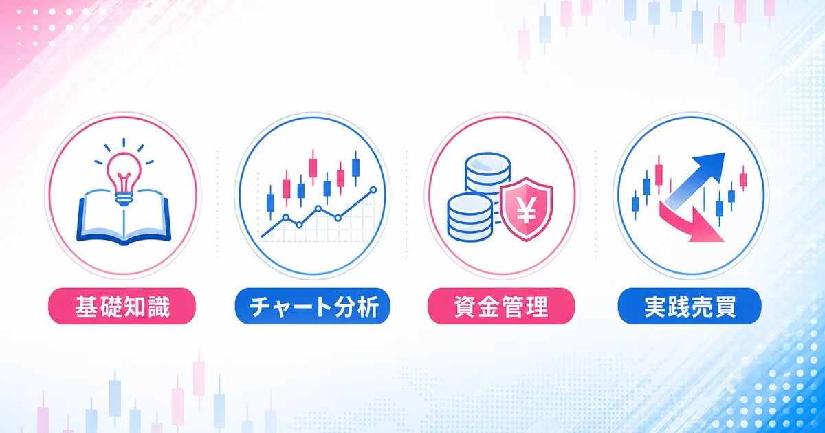 基礎知識・チャート分析・資金管理・実践売買の4つの学習トピック