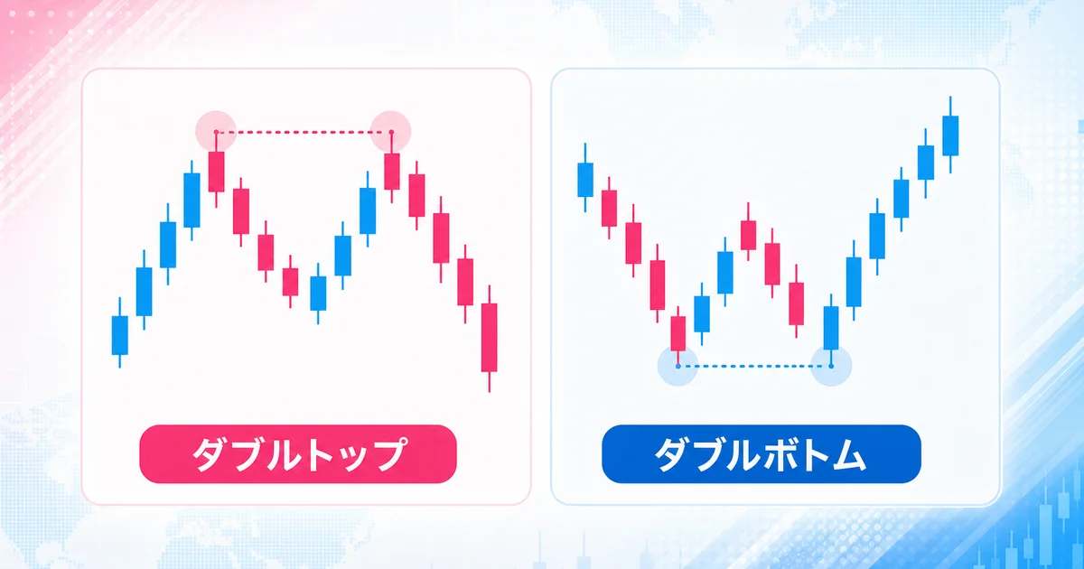 M字型のダブルトップとW字型のダブルボトムのチャートパターン