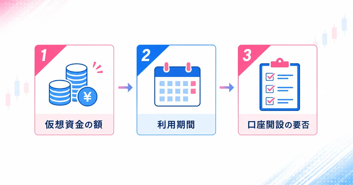 仮想資金の額・利用期間・口座開設の要否という3つのチェックポイントの図解