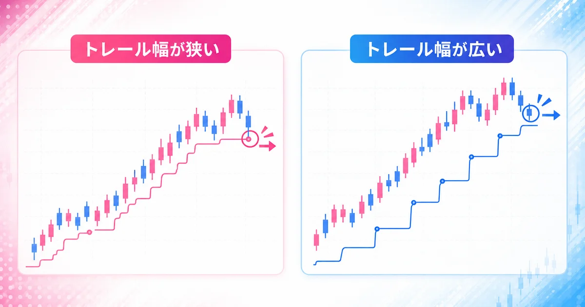 トレール幅が狭い場合と広い場合の決済タイミングの違い