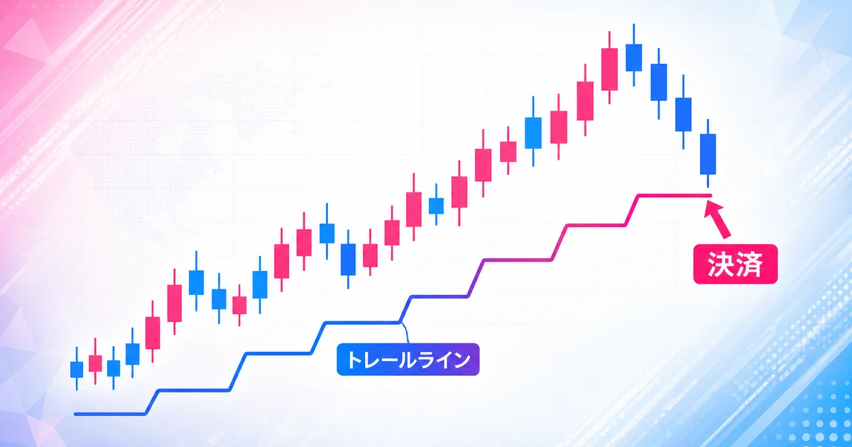 価格の上昇に合わせてトレールラインが追尾する様子を示すチャート
