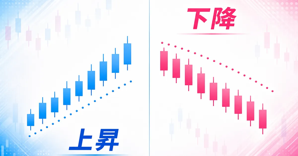 上昇時は価格の下、下降時は価格の上にドットが並ぶ様子を示す図