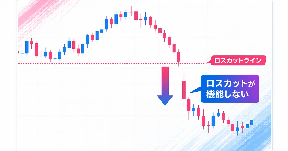 相場急変時にロスカットラインを飛び越えて価格が急落する様子を示すチャート