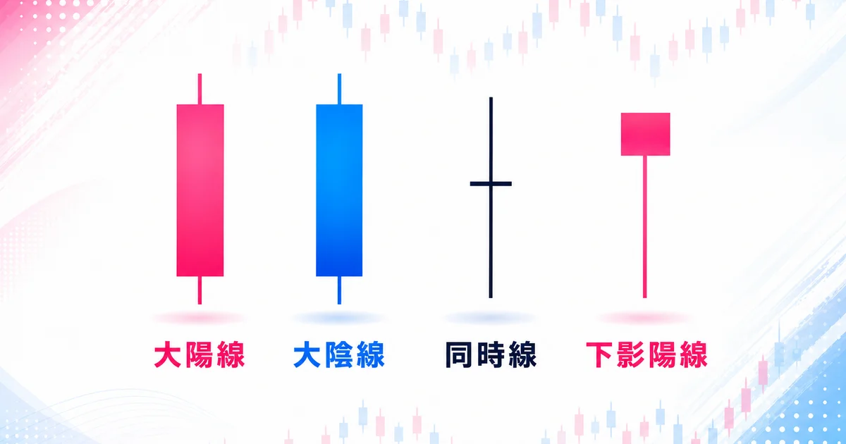 大陽線・大陰線・同時線・下影陽線の4つの基本パターン