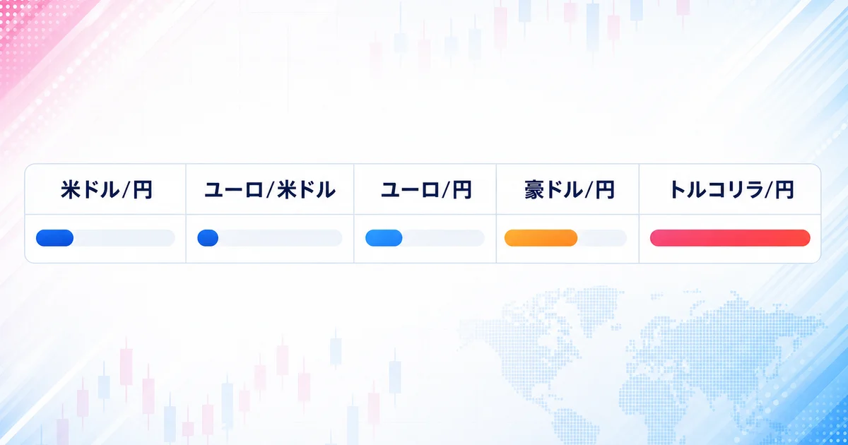 米ドル円・ユーロ米ドル・ユーロ円・豪ドル円・トルコリラ円のスプレッド比較図解
