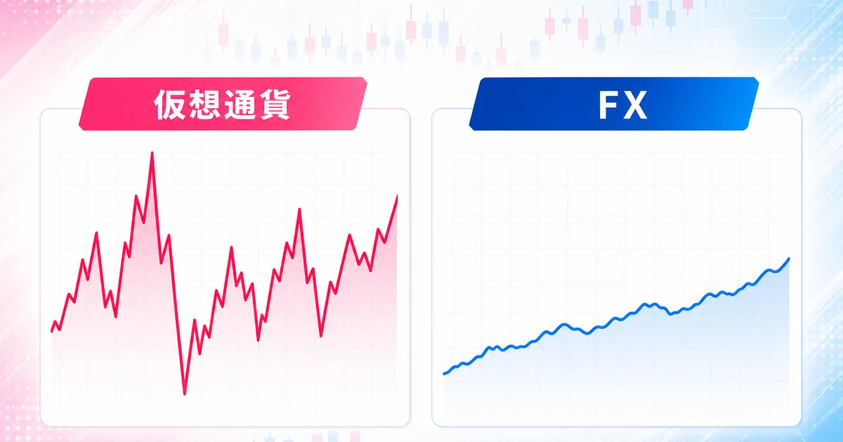 仮想通貨の激しい値動きとFXの比較的なだらかな値動きを示す折れ線グラフ比較
