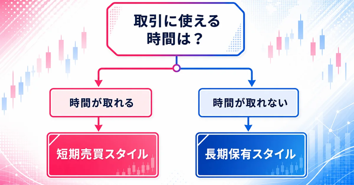 使える時間によって短期売買スタイルか長期保有スタイルかが分かれる分岐図