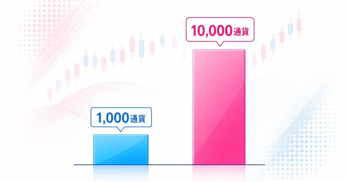 1000通貨と10000通貨で必要な最低資金の目安の違い