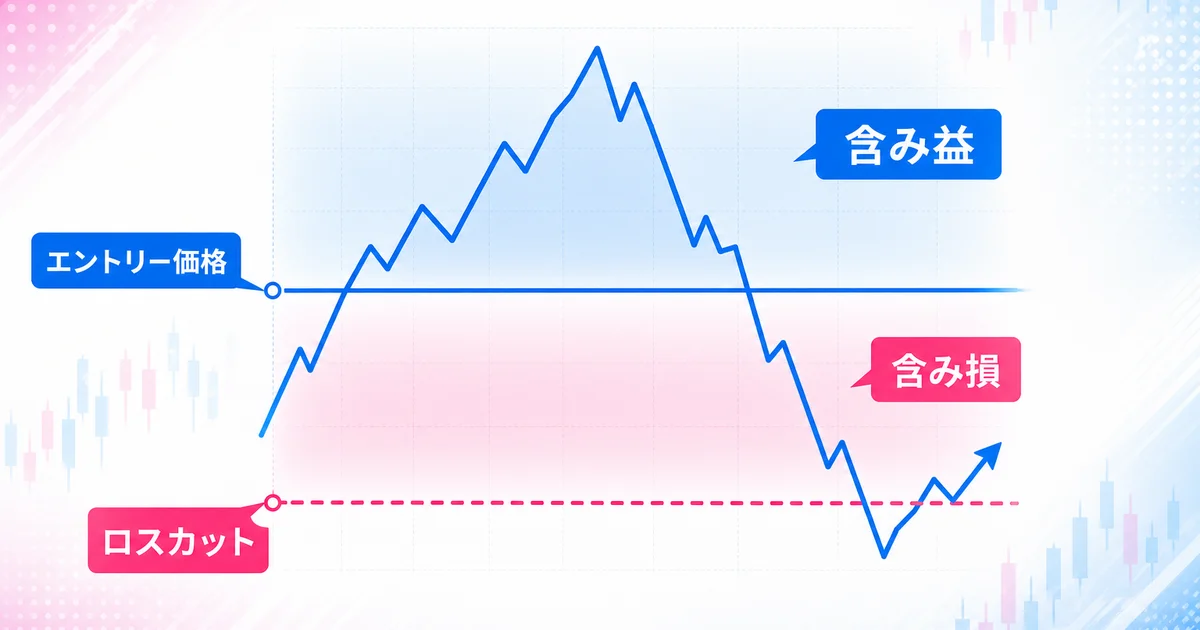 エントリー価格を基準に含み益と含み損、ロスカットラインを示すチャート