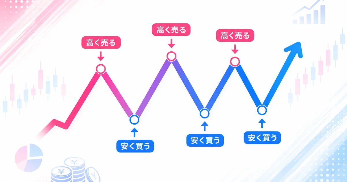 山型のチャートで安く買うタイミングと高く売るタイミングを示す図