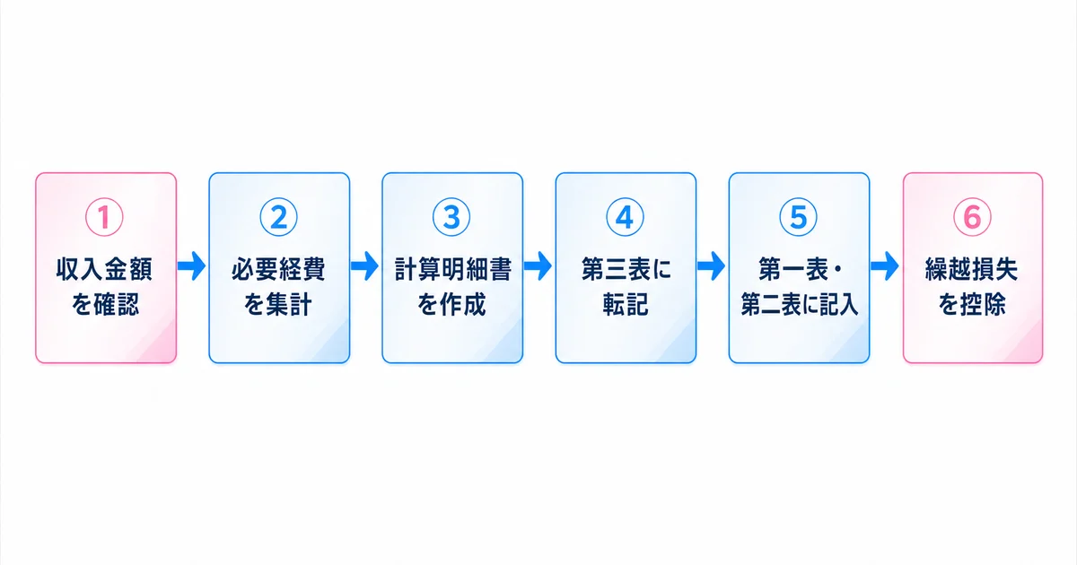 確定申告書の書き方を6つのステップで示したフローチャート
