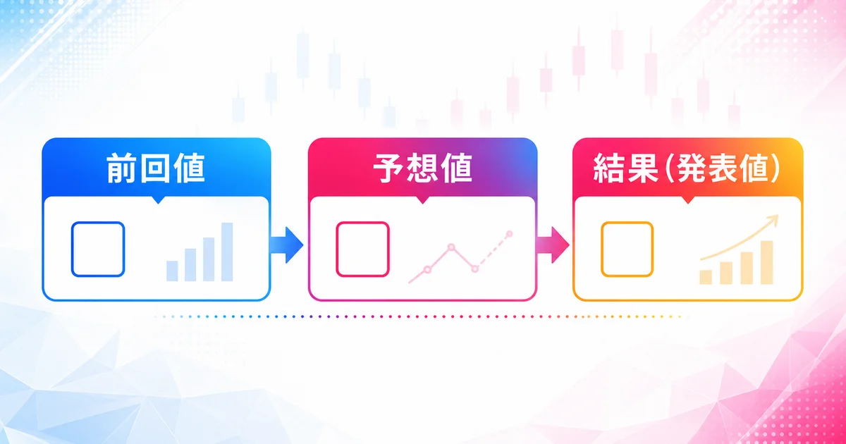 前回値・予想値・結果の3つを比較するチェックリスト