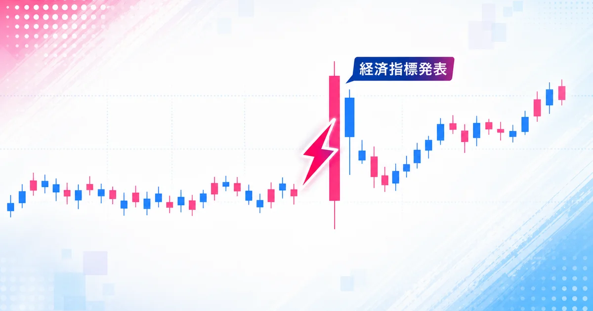 経済指標発表の瞬間に価格が急変動する様子を示すチャート