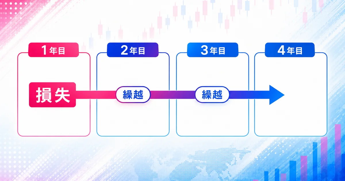 損失を翌年以降に繰り越すタイムライン