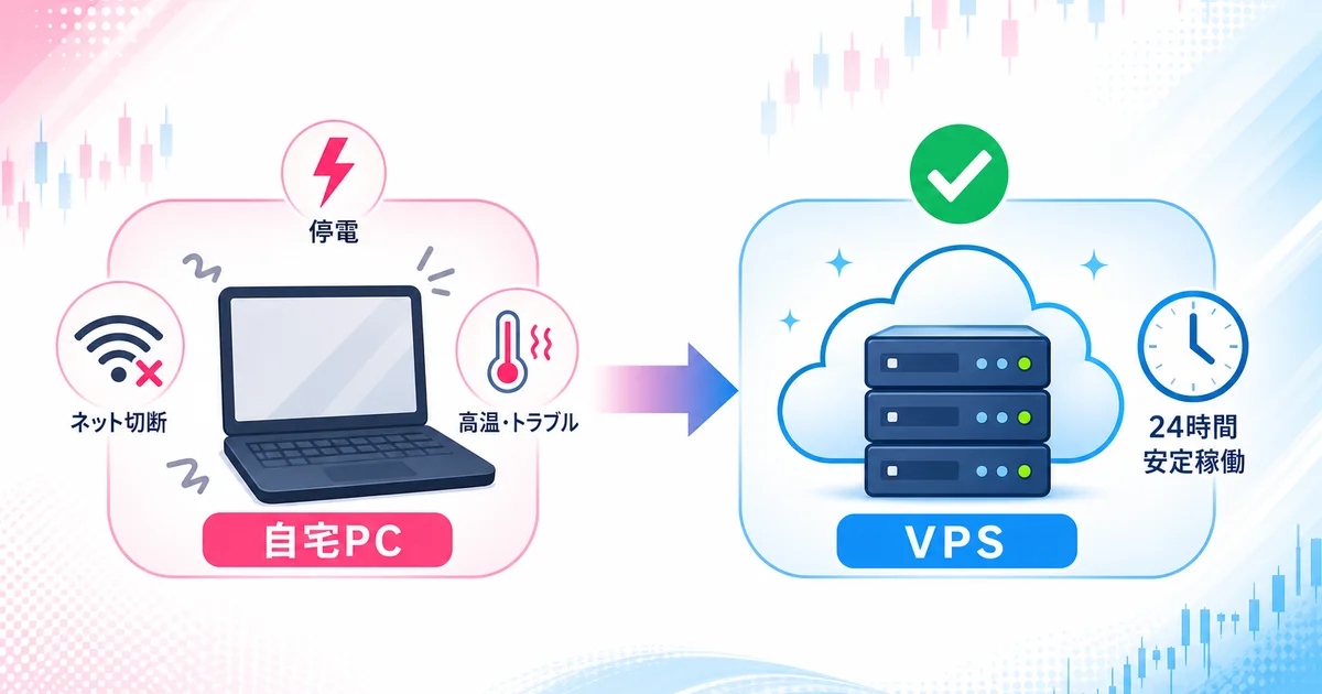 自宅PCとVPS(シンクラウドデスクトップ for FX)の安定稼働比較図