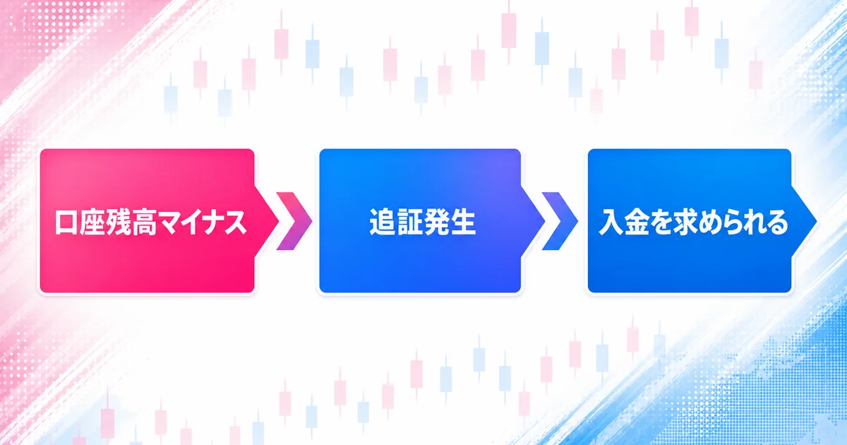 口座残高マイナスから追証発生、入金要求までの3ステップ