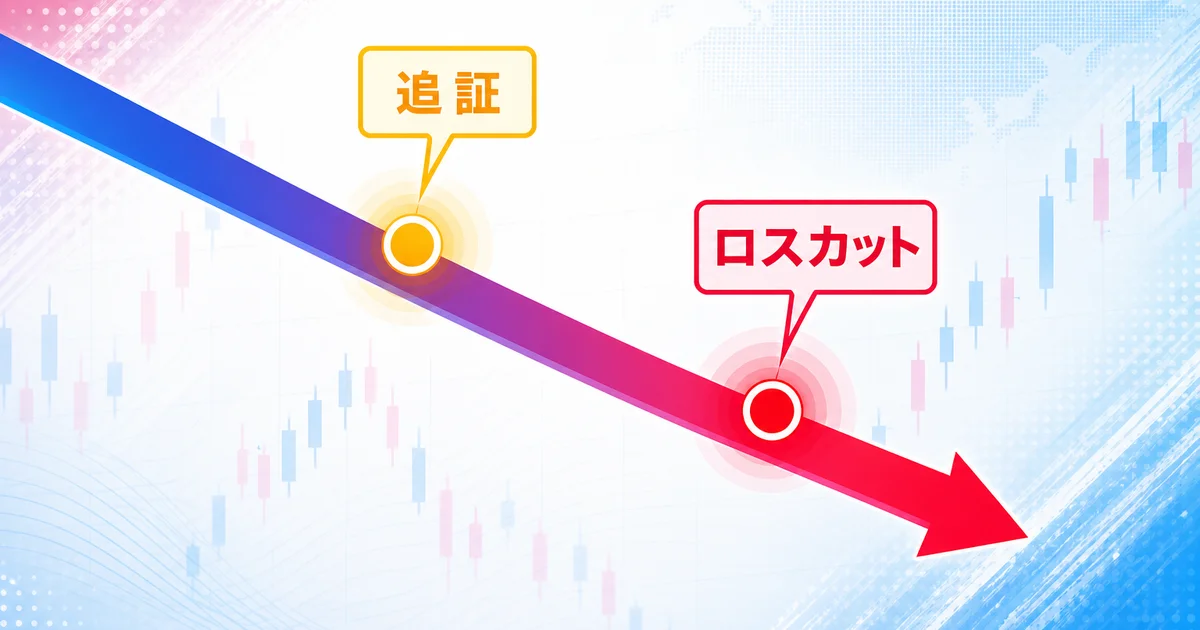 証拠金維持率低下の過程で追証、さらにロスカットに至る様子を示す図