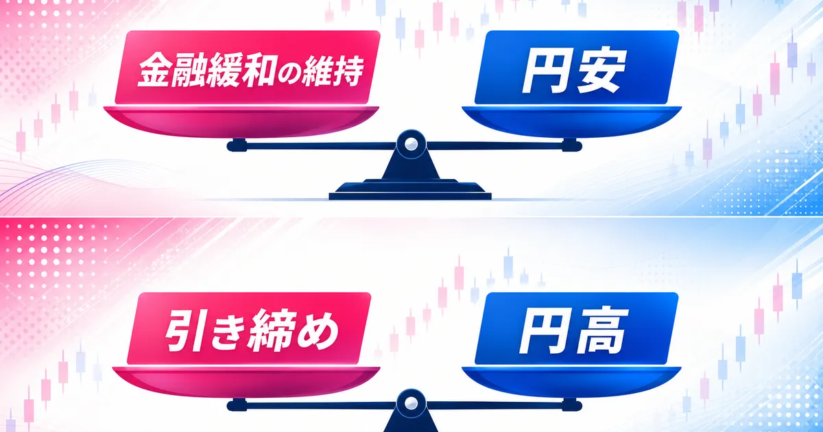 金融緩和の維持と円安、引き締めと円高の関係を天秤で示す図