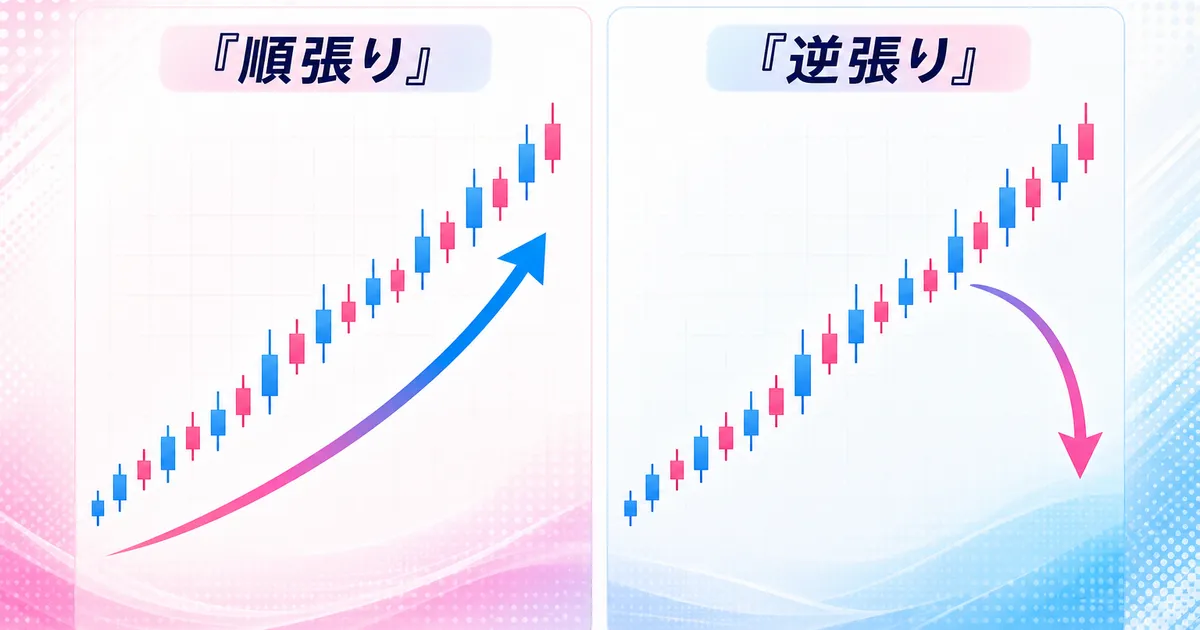 トレンドと同じ方向・反対方向にエントリーする様子を比較する図
