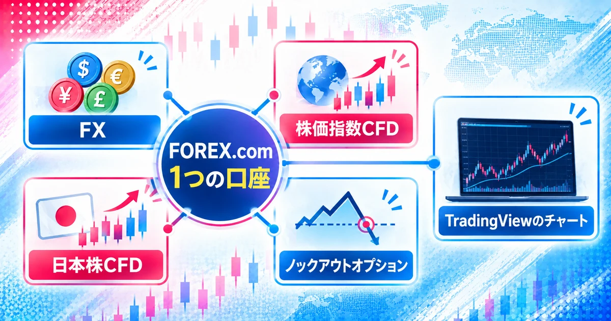 FOREX.comの1つの口座で取引できるもの。FX、株価指数CFD、日本株CFD、ノックアウトオプション、TradingViewのチャート