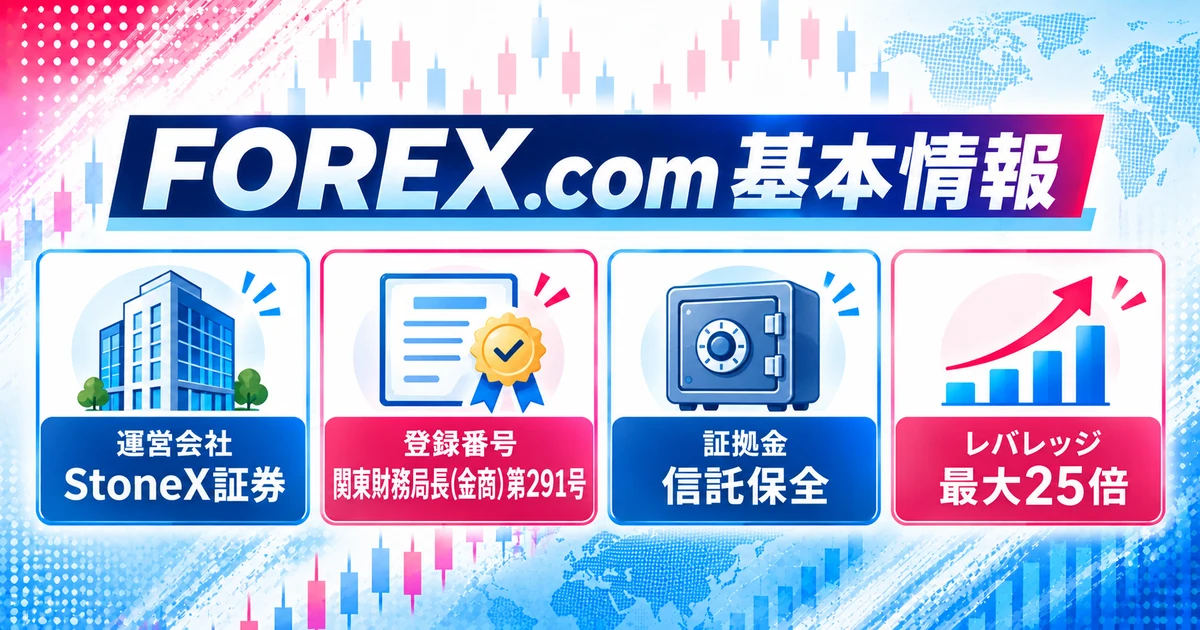 FOREX.comの基本情報。運営会社はStoneX証券、登録番号は関東財務局長(金商)第291号、証拠金は信託保全、レバレッジは最大25倍
